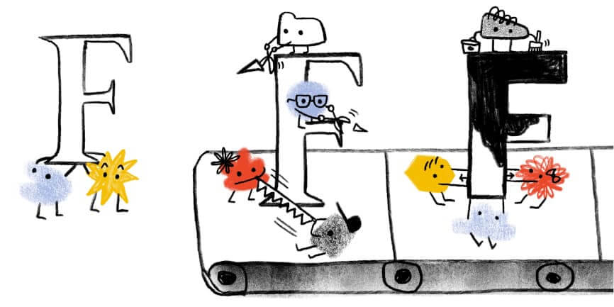 Web Almanacのキャラクターたちが、さまざまなスタイルと形のFの文字を準備するアセンブリラインに並んでいるヒーロー画像。